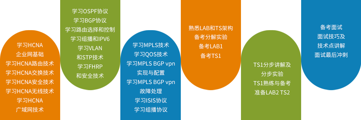 华为课程-【官网】青岛尚文网络/CCNA/CCNP/CCIE/数据库OCP/HCIA/HCIP/HCIE/渗透测试/web安全/网络安全/深 Sns-Brigh10